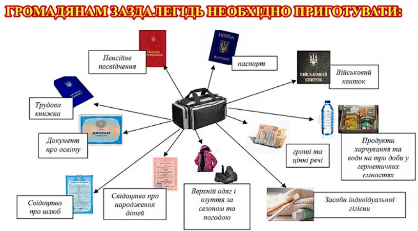 Tsyvilnyi zakhyst Dii pry evakuatsii yakshcho vy vdoma tekhnospektr servis.png