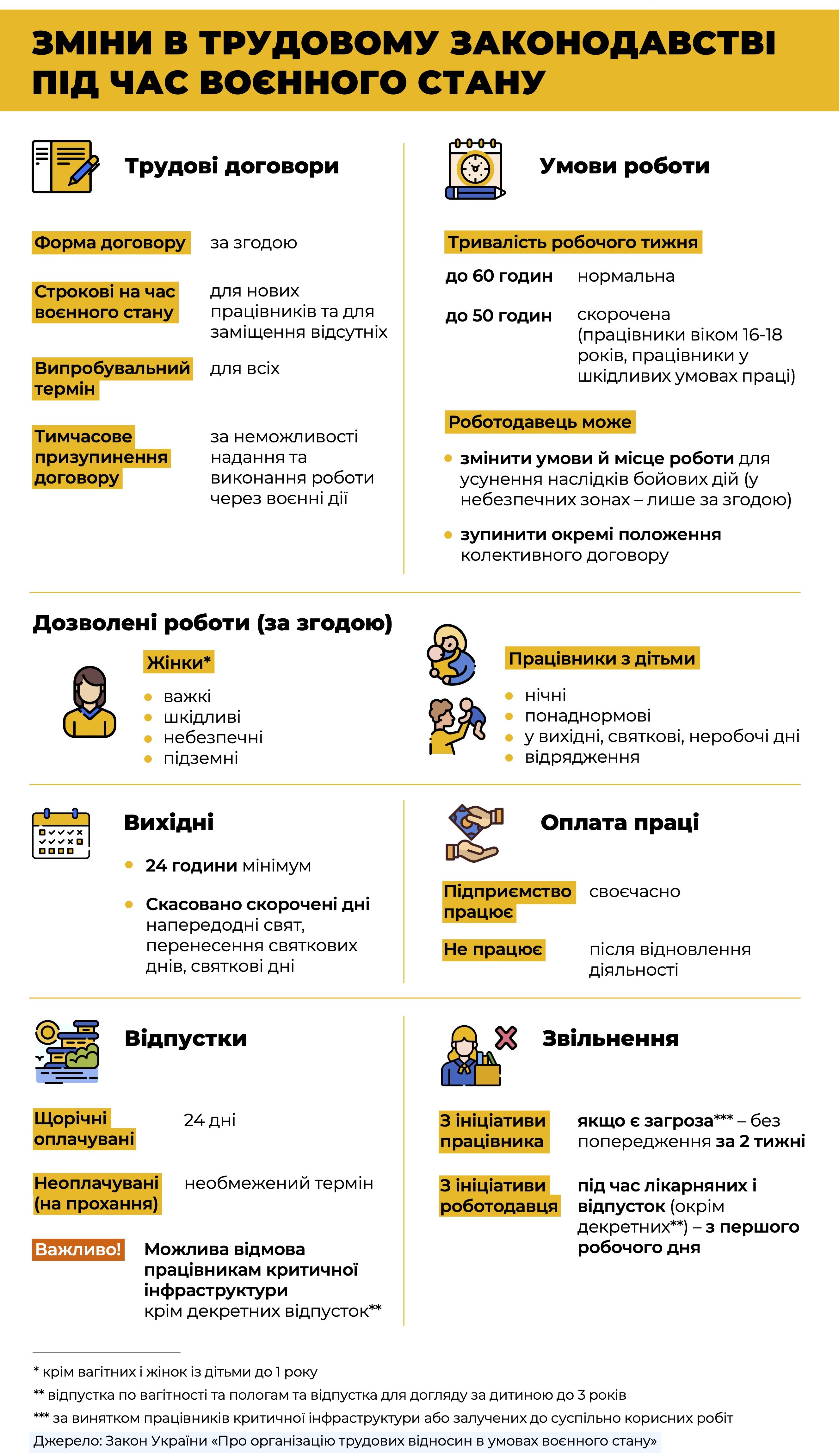 документ 728 0 10 22 id119148